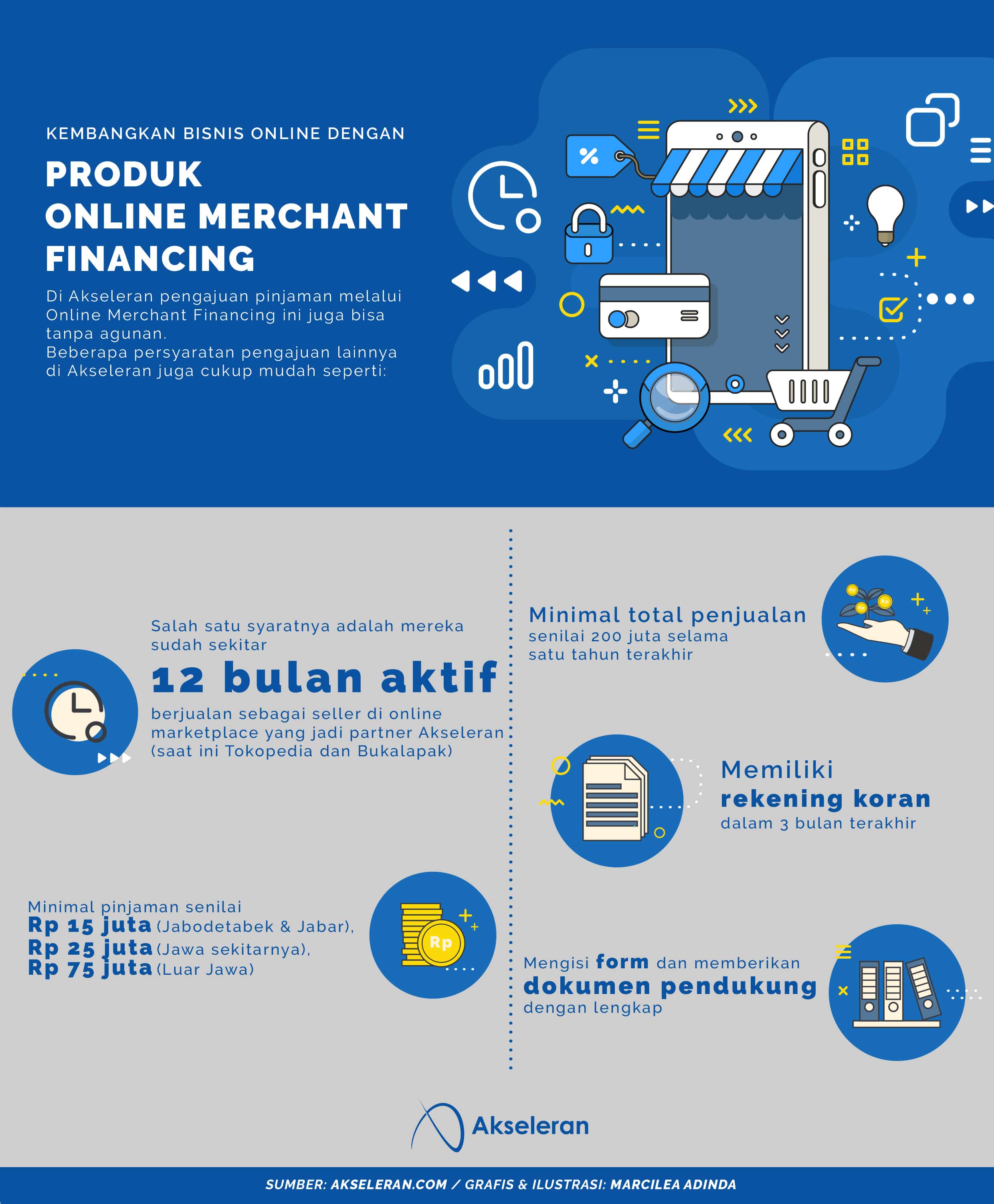 online merchant financing